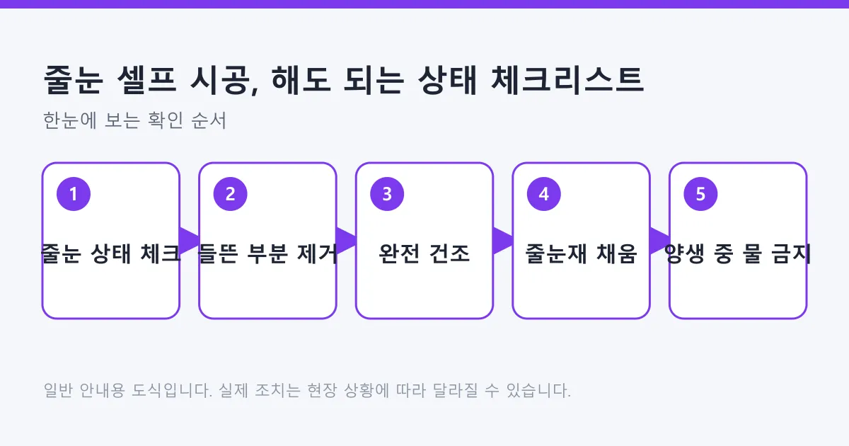 줄눈 셀프 시공을 상태 확인부터 양생까지 다섯 단계로 정리한 도식