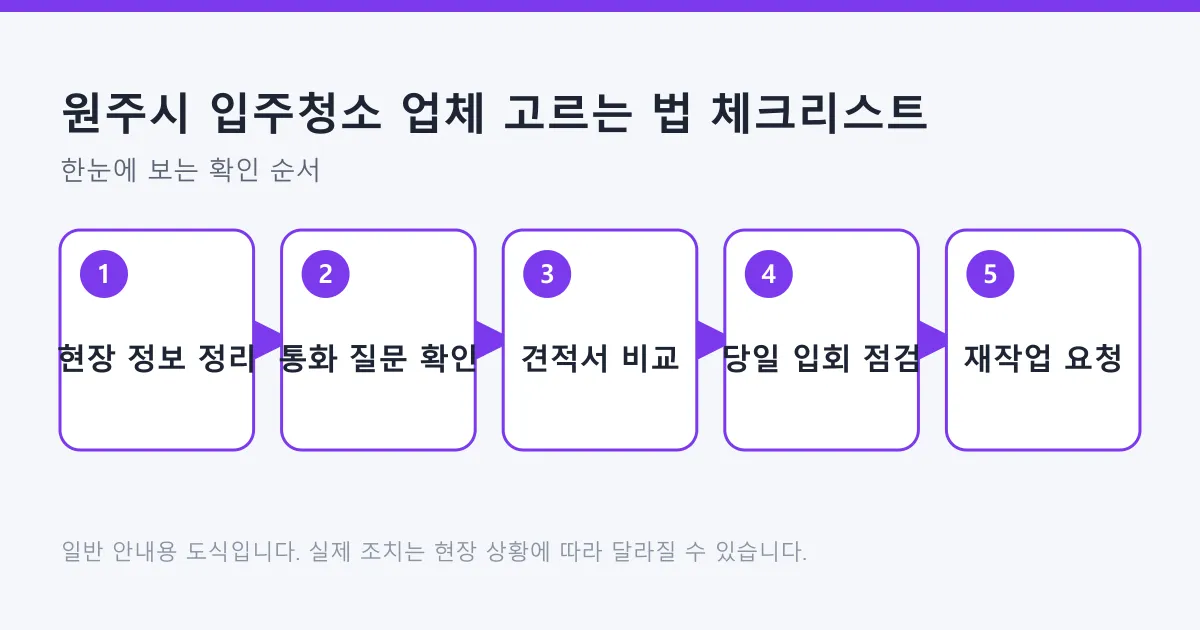 입주청소 업체를 고르는 과정을 정보 정리부터 재작업 요청까지 다섯 단계로 정리한 도식
