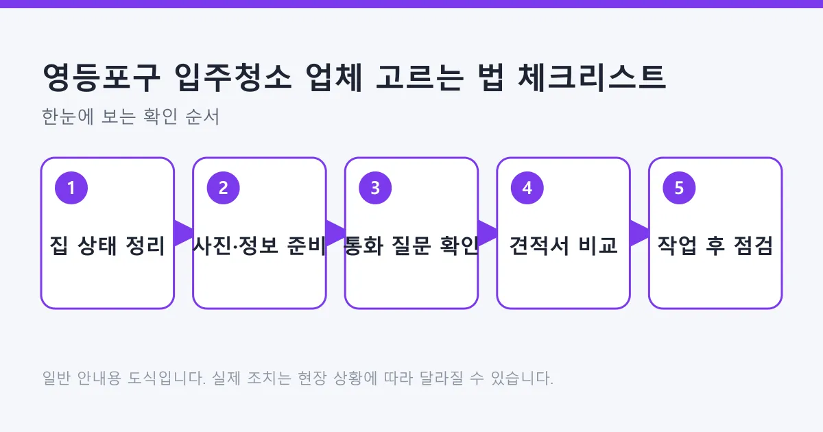 입주청소 업체를 고르고 확인하는 다섯 단계를 순서대로 보여 주는 도식.