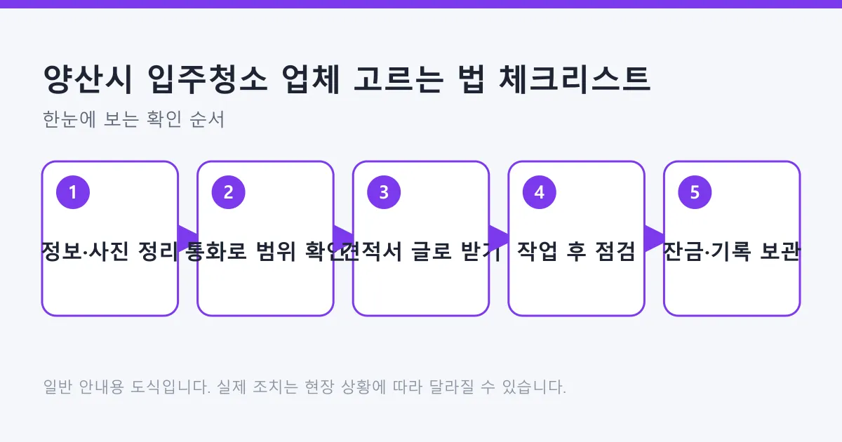 입주청소 업체를 고르는 다섯 단계를 정보 정리부터 기록 보관까지 순서대로 보여 주는 도식